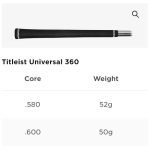 Bộ Gậy Iron Titleist T150 3G RH NS 880 AMC S 4P A - Lion Golf Outlet